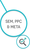 Search Engine Marketing, Pay-Per-Click & Meta Search Engine Marketing, Pay-Per-Click & Meta